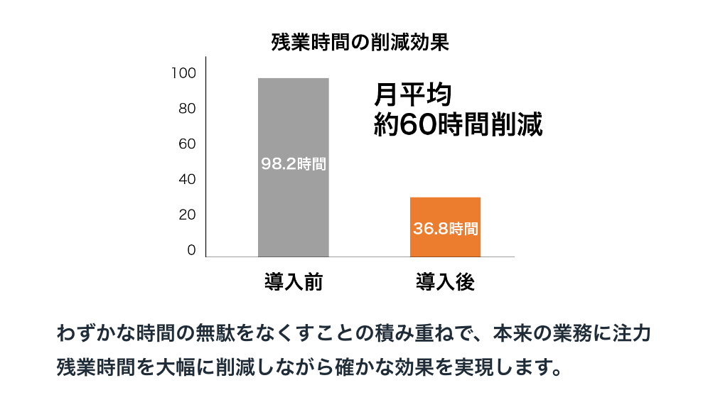 生産性の低下_グラフ